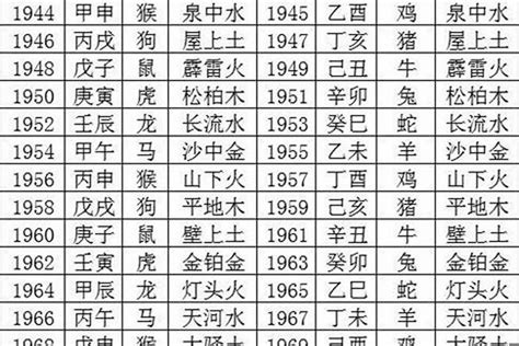 1991 羊 五行 属什么|91年的羊是五行属什么命？解读属羊人的性格与命运